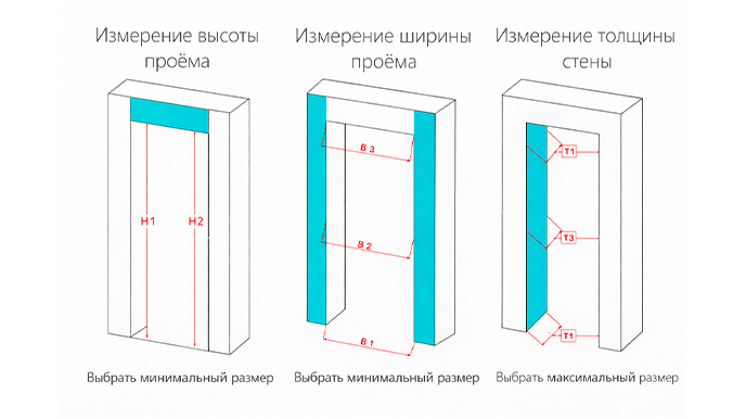 Толщина дверной коробки
